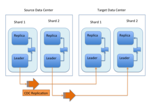 CDCR_arch